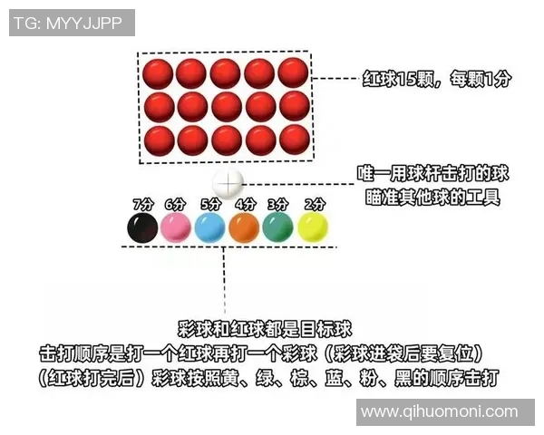 台球技巧与策略的完美结合如何提升竞技水平与娱乐体验