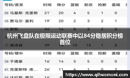 杭州飞盘队在极限运动联赛中以84分稳居积分榜首位